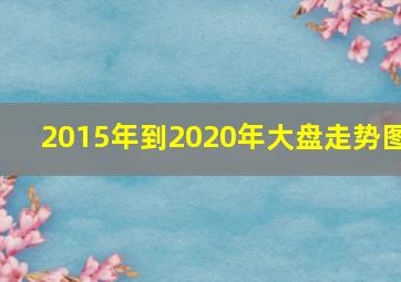 2015年到2020年大盘走势图