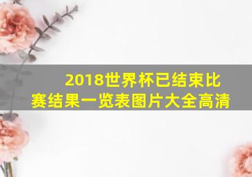 2018世界杯已结束比赛结果一览表图片大全高清