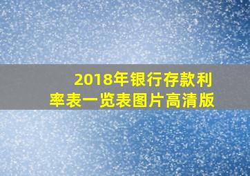 2018年银行存款利率表一览表图片高清版