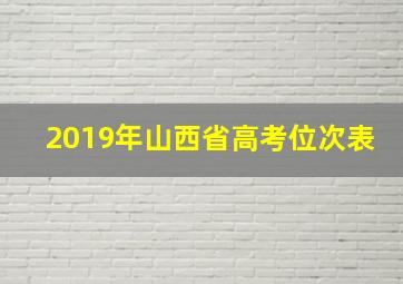 2019年山西省高考位次表