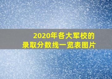 2020年各大军校的录取分数线一览表图片