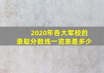 2020年各大军校的录取分数线一览表是多少