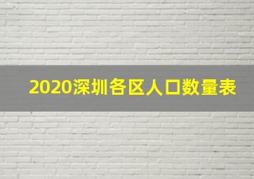 2020深圳各区人口数量表