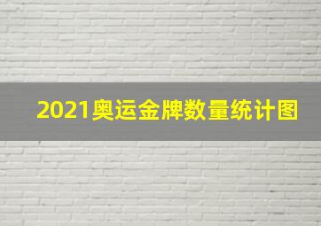 2021奥运金牌数量统计图