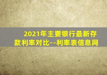 2021年主要银行最新存款利率对比--利率表信息网