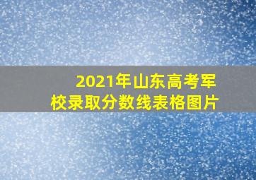 2021年山东高考军校录取分数线表格图片