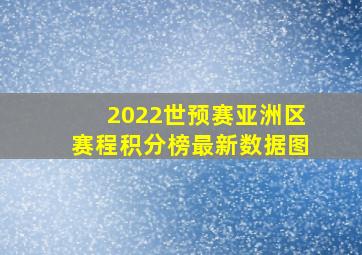 2022世预赛亚洲区赛程积分榜最新数据图