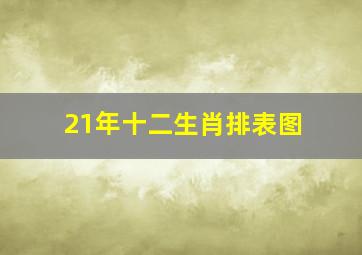 21年十二生肖排表图