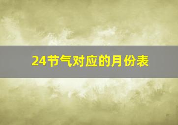 24节气对应的月份表