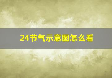 24节气示意图怎么看