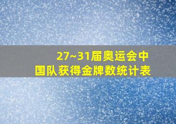 27~31届奥运会中国队获得金牌数统计表