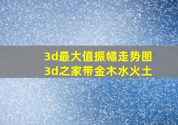 3d最大值振幅走势图3d之家带金木水火土