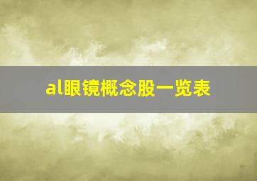 al眼镜概念股一览表