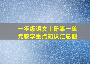 一年级语文上册第一单元教学重点知识汇总图