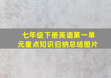 七年级下册英语第一单元重点知识归纳总结图片