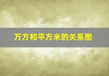 万方和平方米的关系图