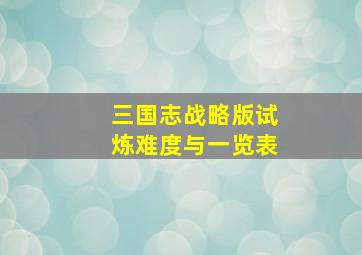 三国志战略版试炼难度与一览表