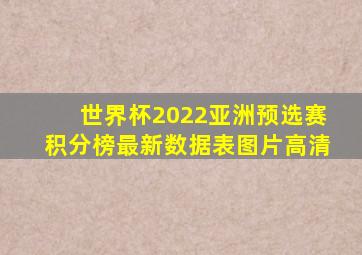 世界杯2022亚洲预选赛积分榜最新数据表图片高清