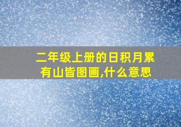 二年级上册的日积月累有山皆图画,什么意思