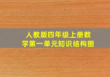 人教版四年级上册数学第一单元知识结构图