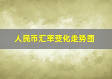 人民币汇率变化走势图