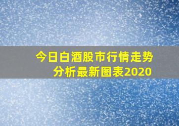 今日白酒股市行情走势分析最新图表2020