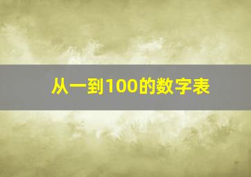 从一到100的数字表