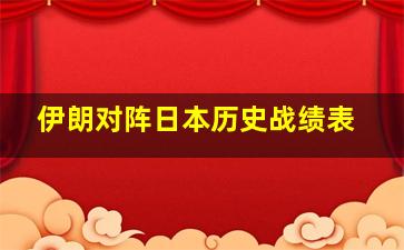 伊朗对阵日本历史战绩表