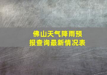 佛山天气降雨预报查询最新情况表