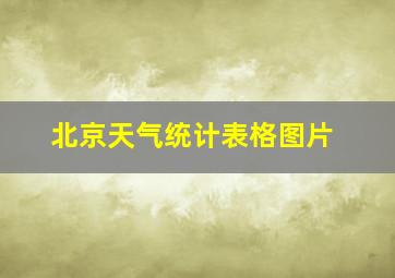 北京天气统计表格图片