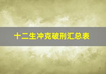 十二生冲克破刑汇总表