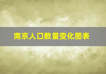 南京人口数量变化图表