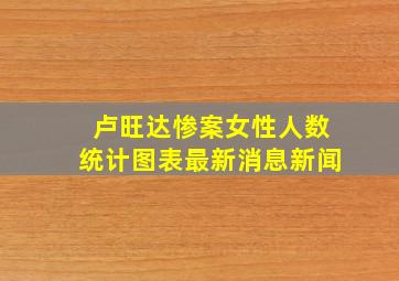 卢旺达惨案女性人数统计图表最新消息新闻