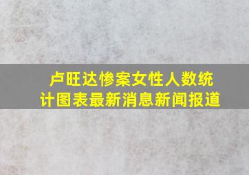 卢旺达惨案女性人数统计图表最新消息新闻报道