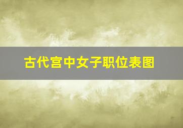 古代宫中女子职位表图