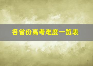 各省份高考难度一览表