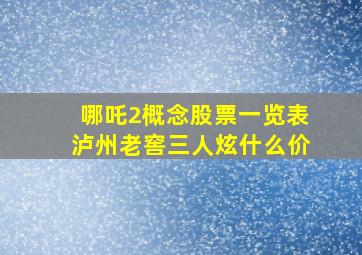 哪吒2概念股票一览表泸州老窖三人炫什么价