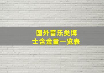 国外音乐类博士含金量一览表