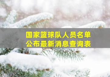 国家篮球队人员名单公布最新消息查询表