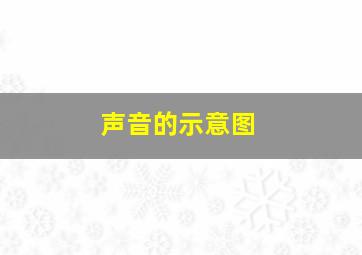 声音的示意图