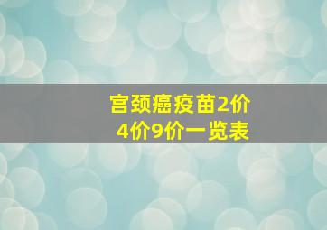 宫颈癌疫苗2价4价9价一览表