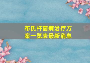 布氏杆菌病治疗方案一览表最新消息