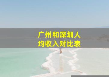 广州和深圳人均收入对比表