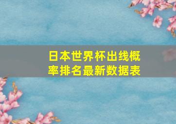 日本世界杯出线概率排名最新数据表