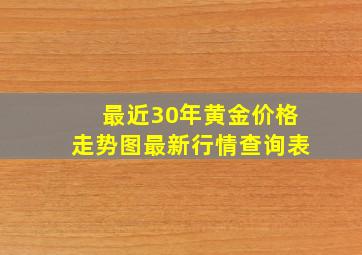 最近30年黄金价格走势图最新行情查询表