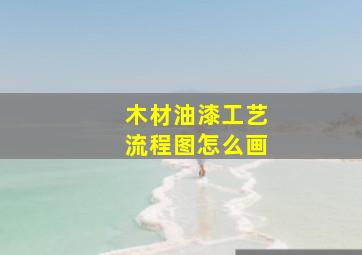 木材油漆工艺流程图怎么画