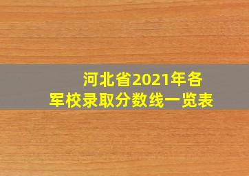 河北省2021年各军校录取分数线一览表