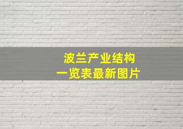 波兰产业结构一览表最新图片