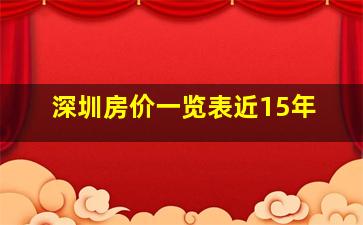 深圳房价一览表近15年