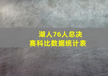 湖人76人总决赛科比数据统计表